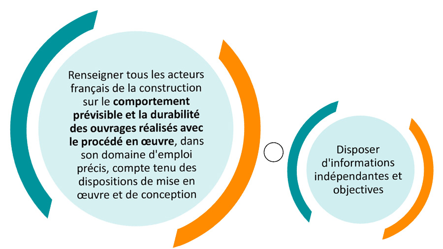 Possibilités de l'Avis Technique